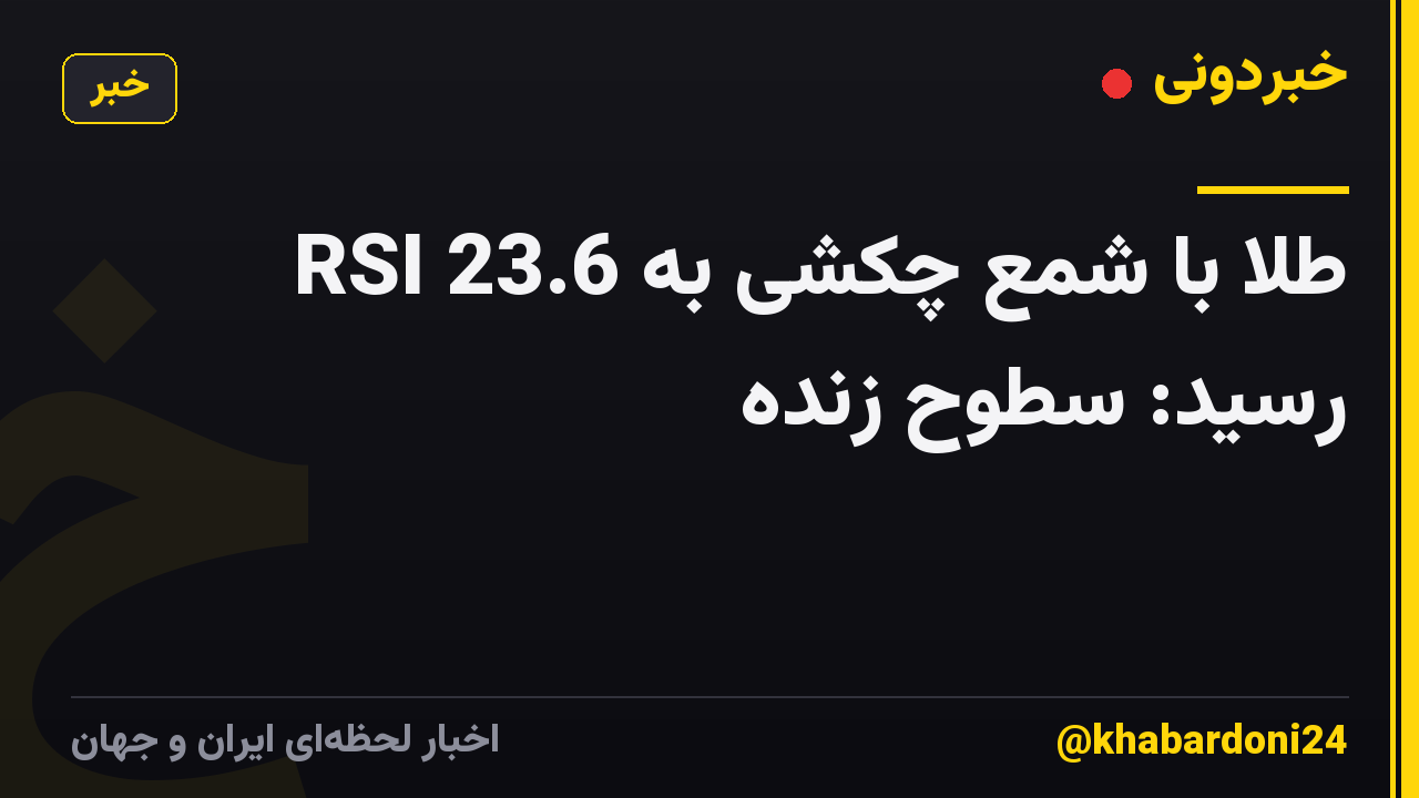 طلا با شمع چکشی به RSI 23.6 رسید: سطوح زنده