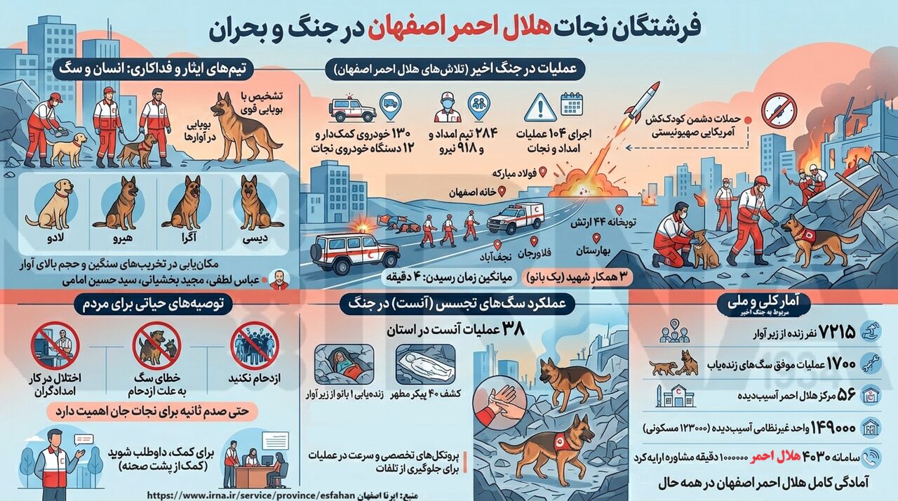 اینفوگرافیک | فرشتگان نجات هلال احمر اصفهان