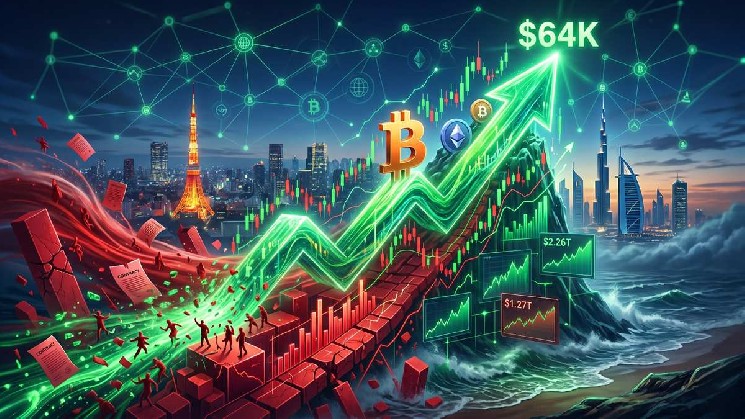 بیت کوین 64 هزار دلار را با 282 میلیون دلار انحلال بازیابی کرد و به بازار بازگشت