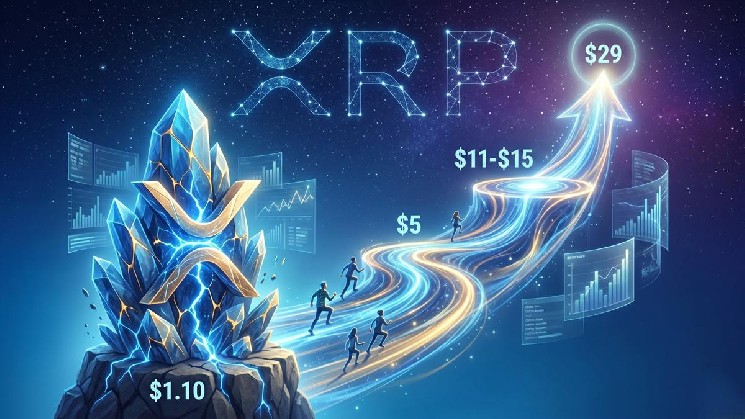 آیا XRP می تواند «فقط آن را انجام دهد»؟ گاوها هدف بلندپروازانه 29 دلاری را دنبال می کنند