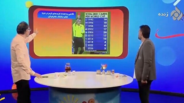 کارتهای قرمزی که در دورههای مختلف جام جهانی بالا رفتهاند + فیلم