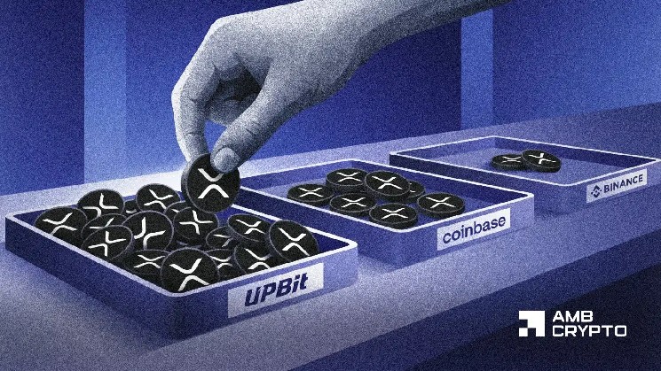 XRP - تقاضای نابرابر آخرین افزایش XRP را پس از شکستن آلتکوین 1.18 دلار کاهش می دهد.