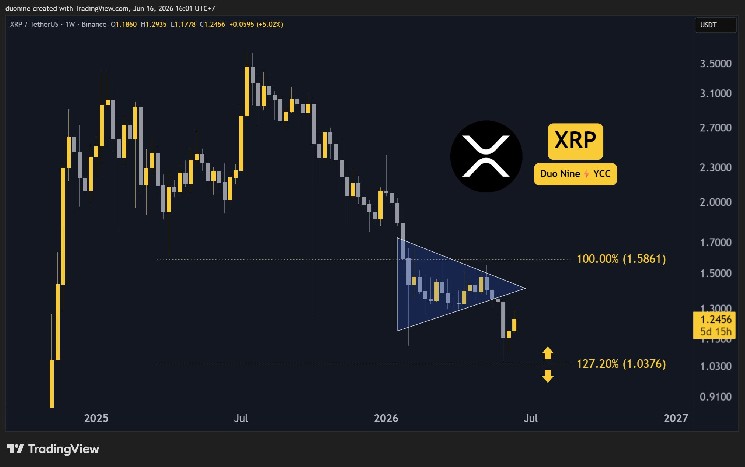 پیش بینی قیمت ریپل (XRP) برای این هفته (16 ژوئن)