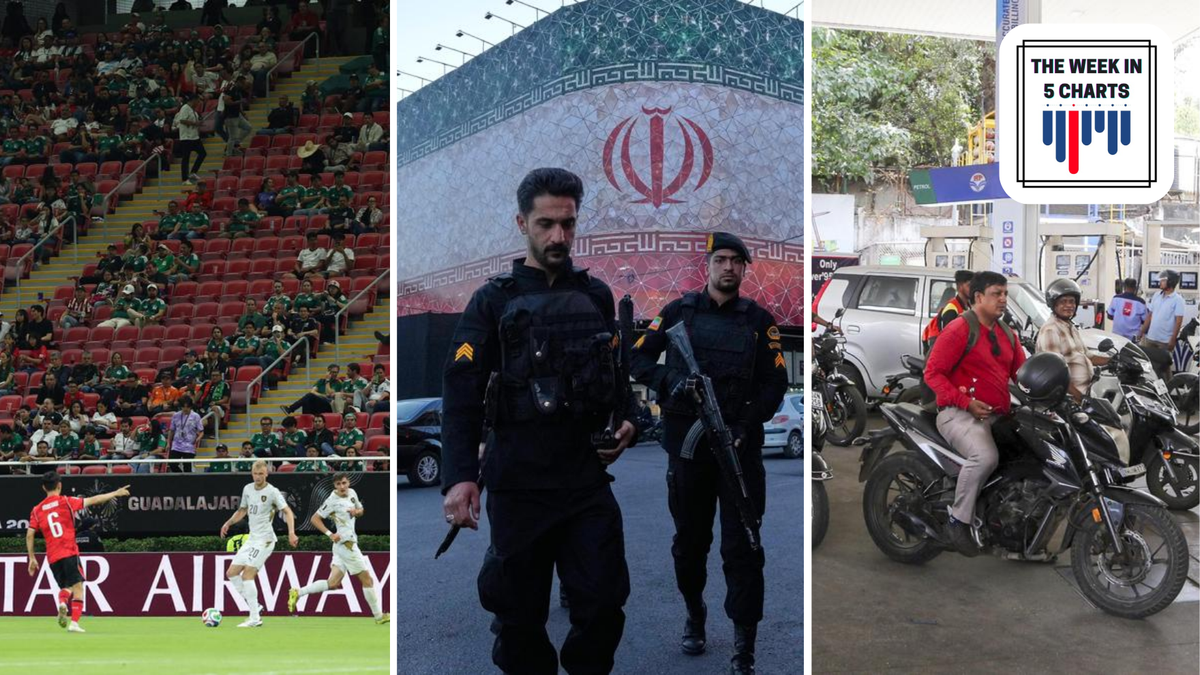 جام جهانی 2026 آغاز می شود، ماسک اولین تریلیونر جهان می شود و موارد دیگر: هفته در 5 نمودار
