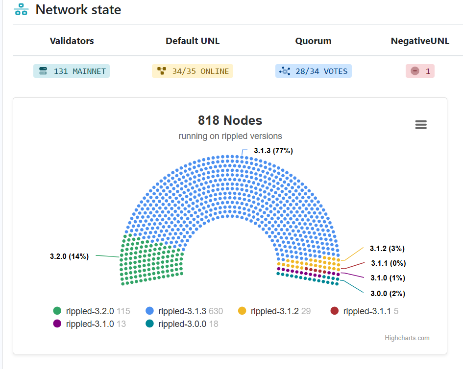 CTO سابق Ripple ثبات را نشان می دهد زیرا ارتقاء XRPL مقیاس پذیری توکنیزاسیون را باز می کند