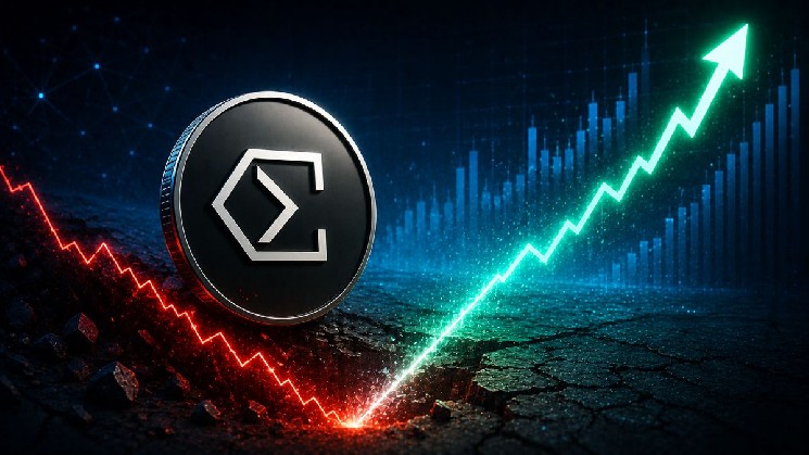 اتنا (ENA) 10% از رکورد پایین باز می گردد