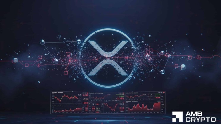 کاهش 50 درصدی مشارکت شبکه XRP - نشانه پنهان تقاضای ضعیف؟