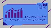 آمار فروش و مخاطبان تئاتر شهر و تالار هنر؛ «بیهوده» پرفروشترین شد