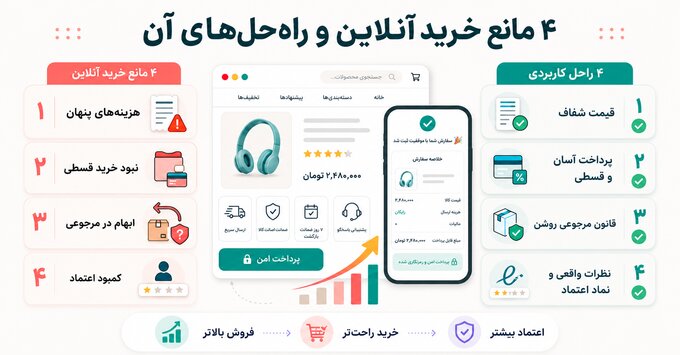 فروش آنلاین در شرایط اقتصادی امروز؛ چگونه موانع فروش را کمتر کنیم؟
