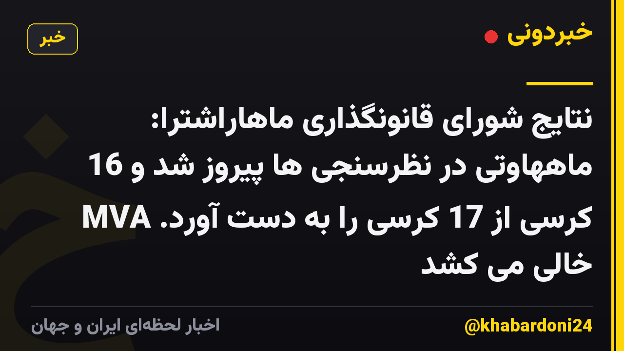 نتایج شورای قانونگذاری ماهاراشترا: ماههاوتی در نظرسنجی ها پیروز شد و 16 کرسی از 17 کرسی را به دست آورد. MVA خالی می کشد