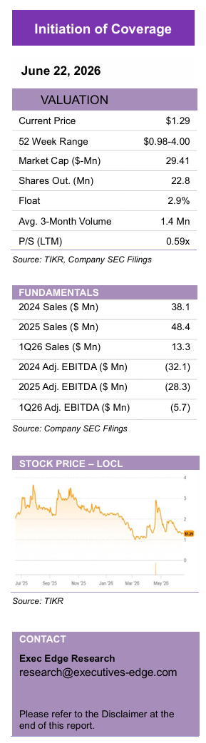 Local Bounti: Stack & Flow، تقاضای خرده فروشی و عرض SKU - گزارش شروع
