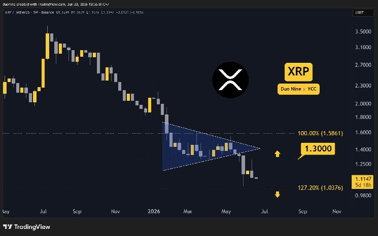 چرا قیمت ریپل (XRP) در این هفته کاهش یافته است؟ (23 ژوئن)