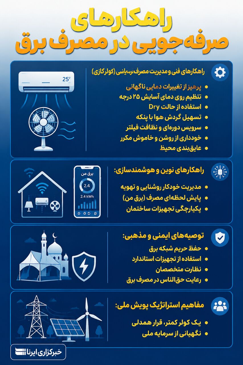 اینفوگرافیک/راهکارهای صرفهجویی در مصرف برق