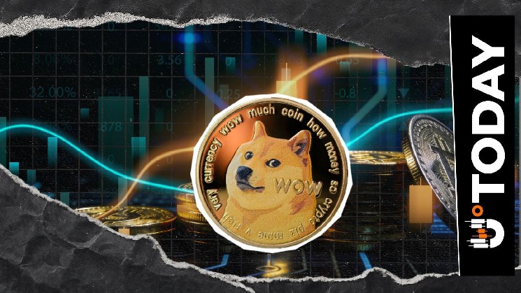 959 میلیون دلار Dogecoin OI در 24 ساعت: آیا امیدی برای بهبودی وجود دارد؟