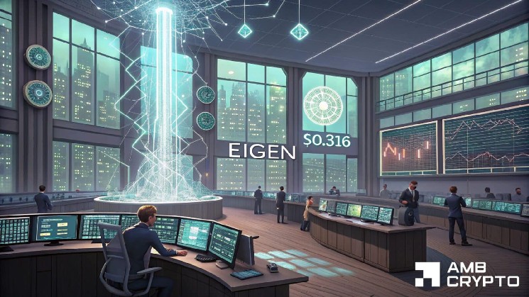 EIGEN در بحبوحه افزایش فعالیت سازمانی 10 درصد افزایش می یابد - اما این روند را مسدود می کند