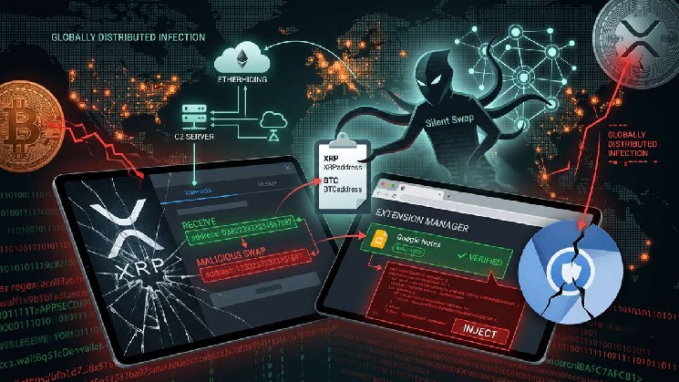 کمپین بدافزار جدید "Silent Swap" XRP و BTC را از طریق برنامه افزودنی جعلی Google هدف قرار می دهد