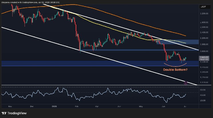 Ethereum Eyes Relief Rally به شکل دوپایه نزدیک به 1.5 هزار دلار (تحلیل قیمت ETH)