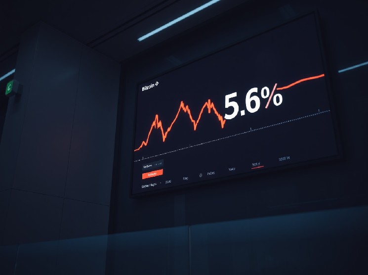 Coinbase Bitcoin Premium به رکورد منفی 47 روزه رسید، هشدار سازمانی