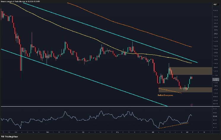 تجزیه و تحلیل قیمت ریپل: اهداف بعدی XRP پس از 8٪ افزایش هفتگی چیست؟