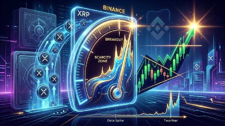 عرضه XRP روی بایننس سفت می شود زیرا سطح کمبود دو ساله سیگنال های احتمالی شکست را نشان می دهد