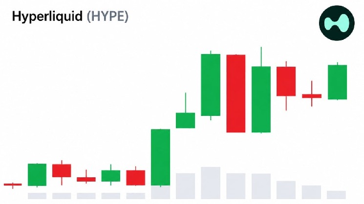 Hyperliquid نزدیک به بالاترین حد خود باقی می ماند، حتی اگر ETF های بیت کوین 6.5 میلیارد دلار از دست بدهند