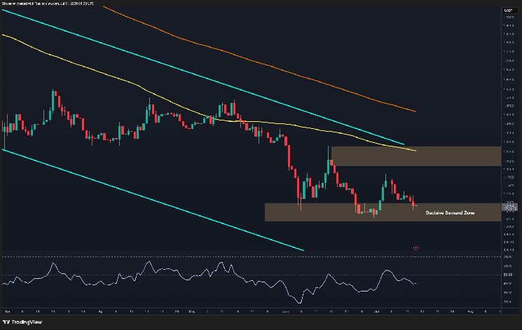 تجزیه و تحلیل قیمت ریپل: این یک سطح می تواند حرکت اصلی بعدی XRP را تعیین کند
