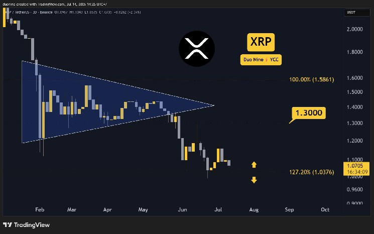 پیشبینی قیمت ریپل (XRP) برای این هفته (15 ژوئیه)