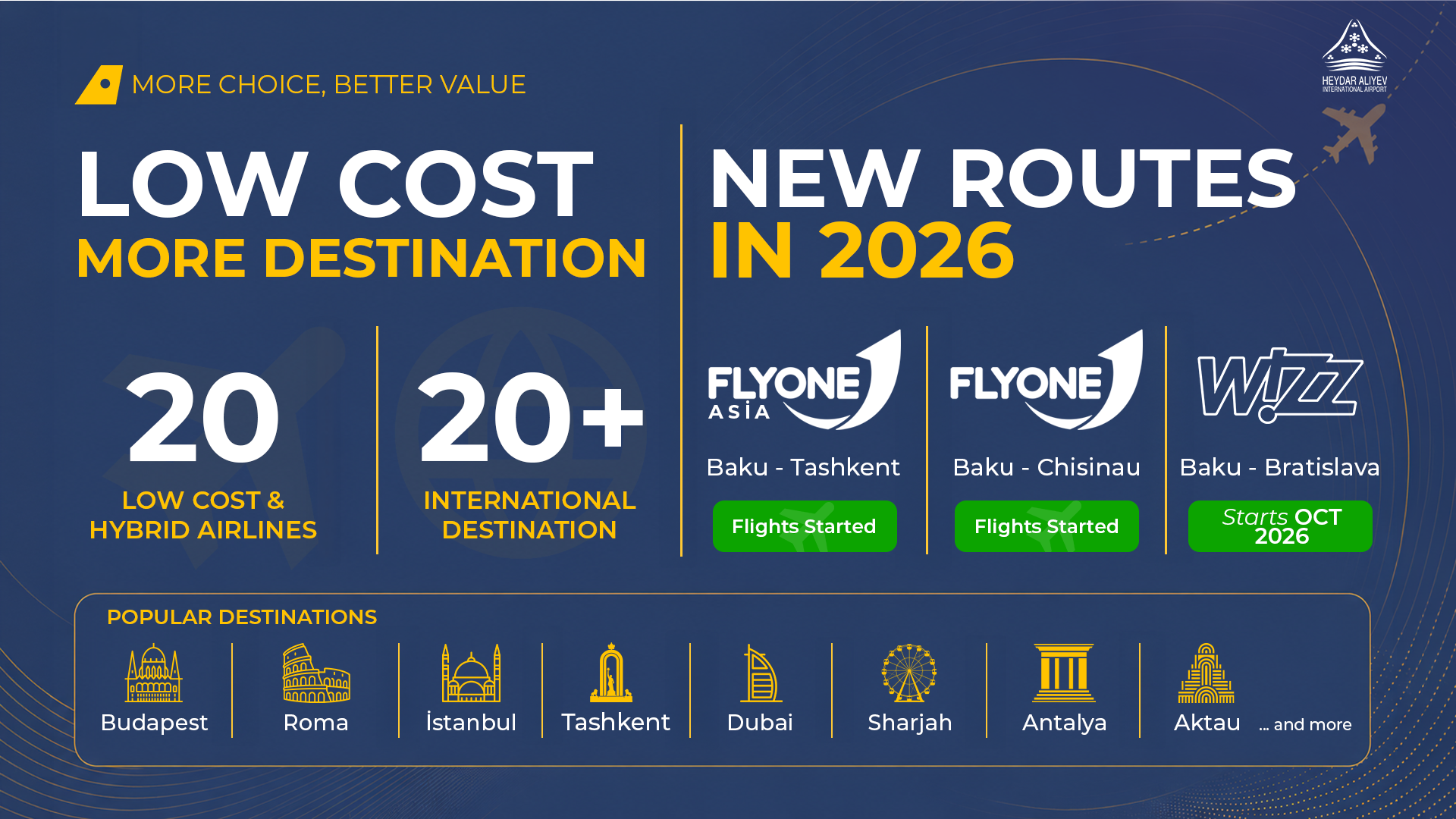 Wizz Air پروازهای مستقیم بین باکو و براتیسلاوا را راه اندازی می کند