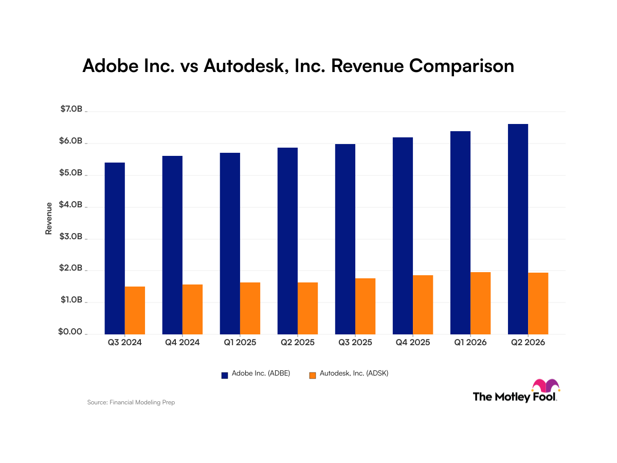 Adobe در مقابل Autodesk: روندهای درآمدی در مورد این سهام نرم افزاری چه چیزی را نشان می دهد