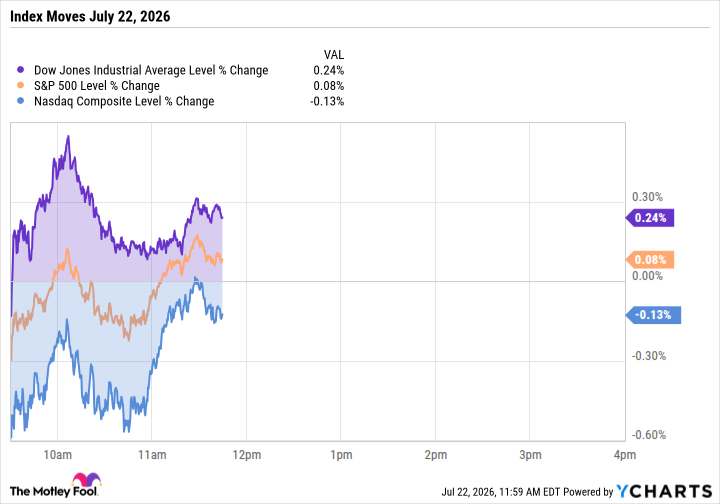 داوجونز در حالی که نزدک نفس می کشد، از شوک نفتی شانه خالی می کند