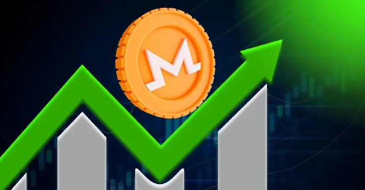 مقاومت 400 دلاری قیمت چشم مونرو (XMR) — آیا روایت حریم خصوصی در حال بازگشت است؟