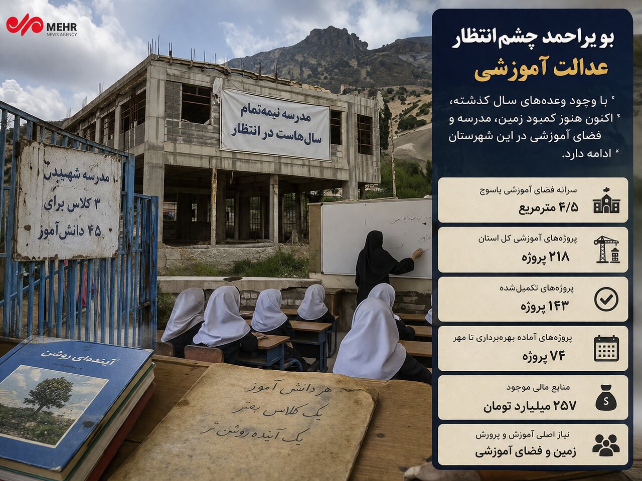 مهر در راه، کمبود مدرسه پابرجا؛ بویراحمد چشمانتظار عدالت آموزشی
