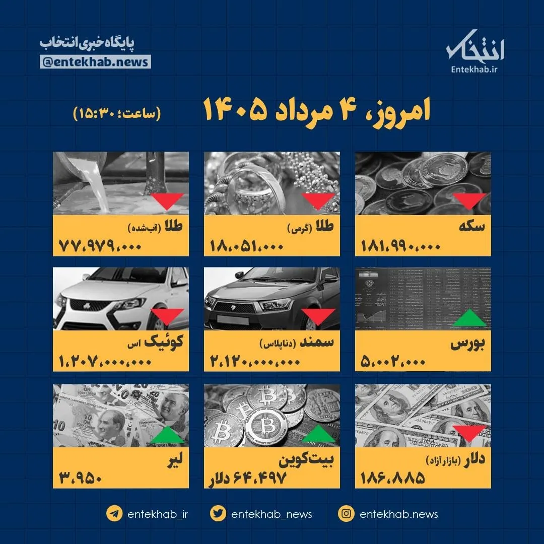 اینفوگرافیک / امروز ۴ مرداد قیمت‌ها چقدر است؟