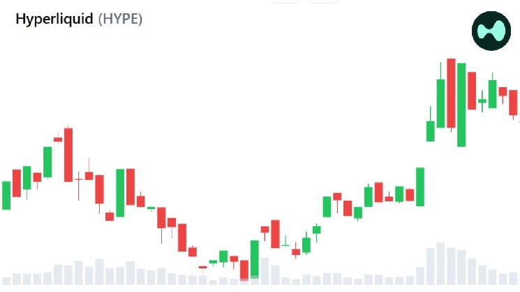 سیگنال های بازار کریپتو بول به عنوان Hyperliquid و Robinhood Push Finance Onchain ظاهر می شوند