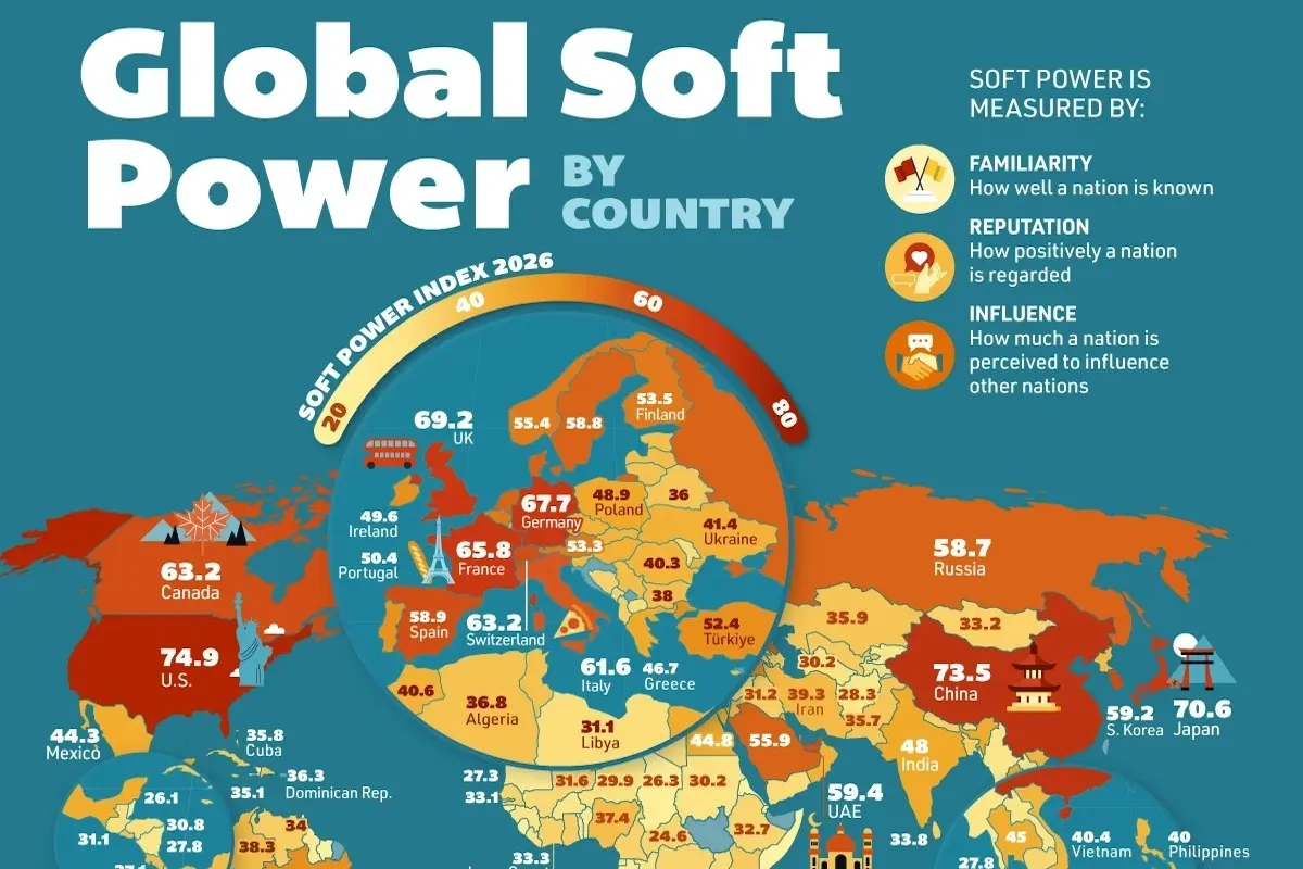 رتبهبندی کشورهای جهان بر اساس قدرت نرم در سال ۲۰۲۶ (+ جایگاه ایران)