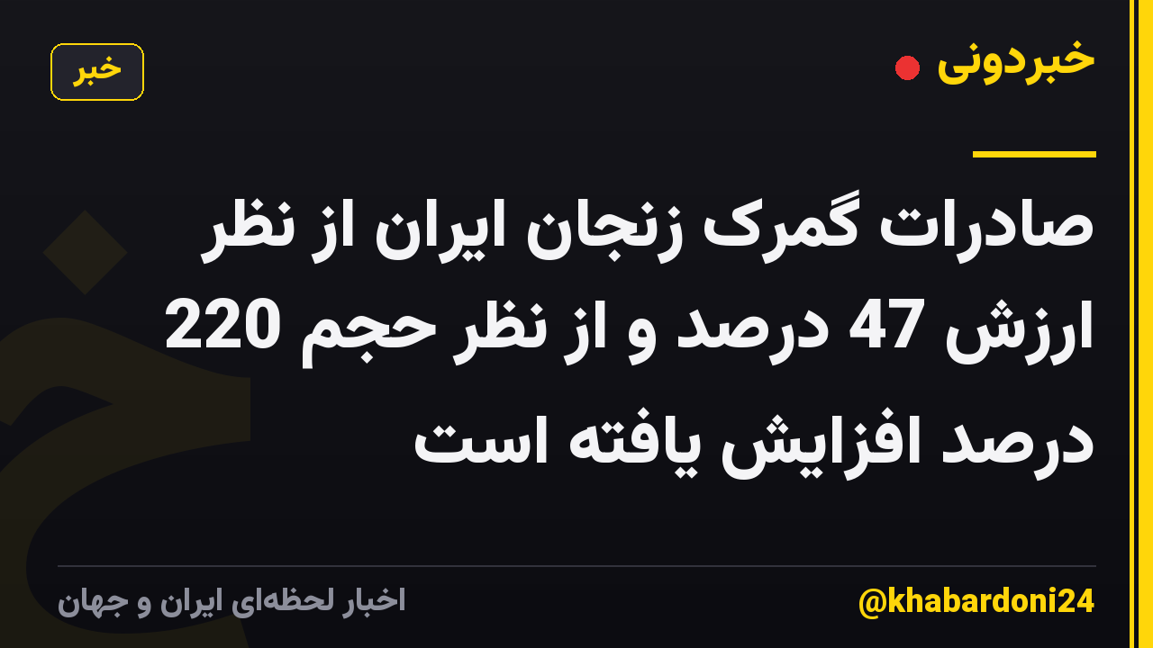 صادرات گمرک زنجان ایران از نظر ارزش 47 درصد و از نظر حجم 220 درصد افزایش یافته است