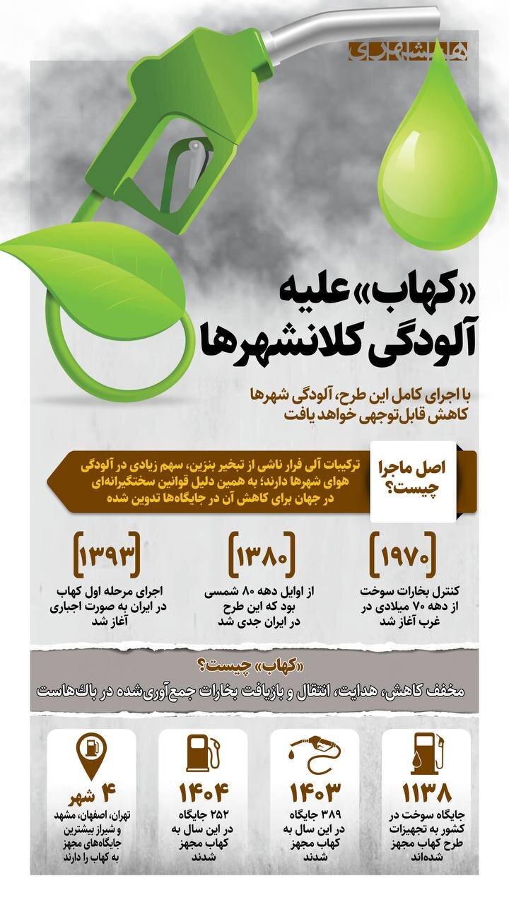 کهاب، علیه آلودگی کلانشهرها | اینفوگرافیک