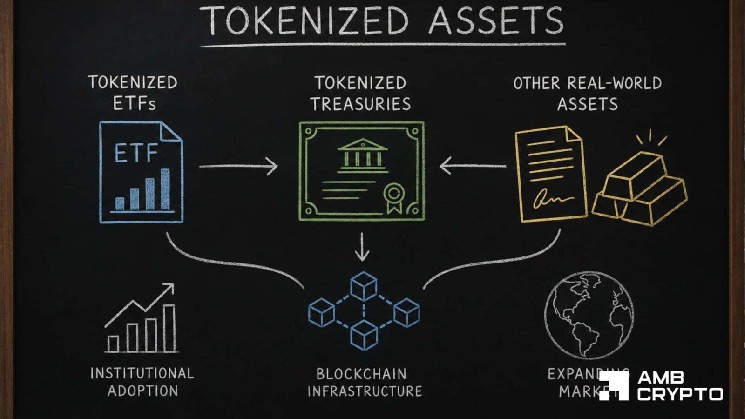 همه چیز در مورد تسلط Tokenized ETF زنجیره BNB و معنای آن