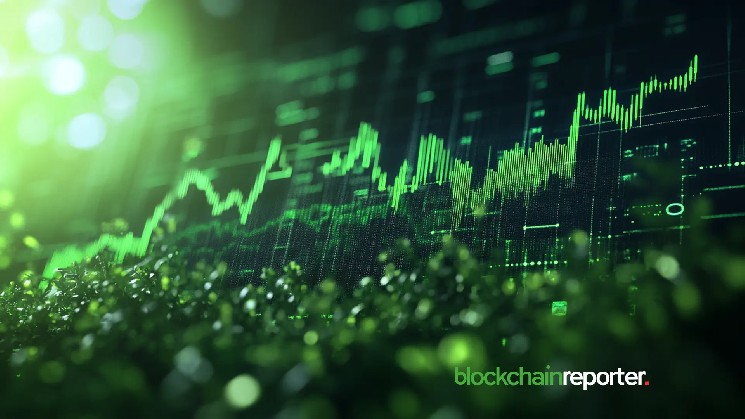 STRC Strategy با افزایش 4 میلیارد دلاری، 30 درصد افزایش می یابد