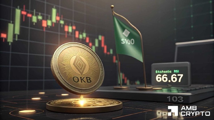 با افزایش حجم و فعالیت شبکه، OKB به مقاومت 100 دلاری نزدیک می شود