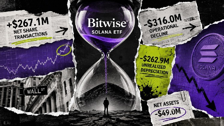 سرمایه گذاران 267 میلیون دلار به ETF Solana Bitwise ریختند، اما زیان بازار هر سنت را از بین برد.