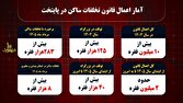 اعمال قانون بیش از ۲ میلیون تخلف در پایتخت از ابتدای امسال