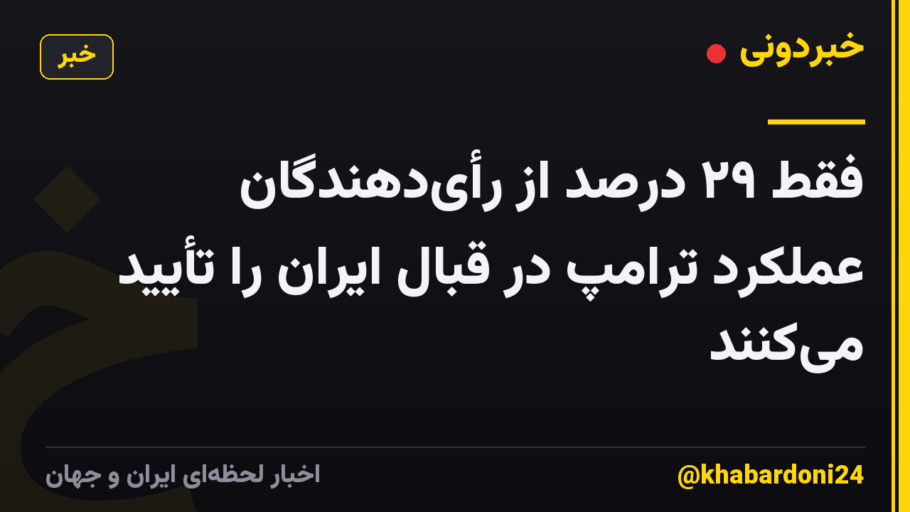 فقط ۲۹ درصد از رأیدهندگان عملکرد ترامپ در قبال ایران را تأیید میکنند