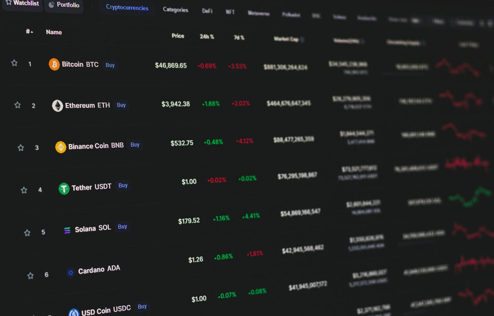 سرمایهگذاران کریپتو به دنبال رتبهبندی ارزش بازار هستند و به اصول اولیه بازمیگردند