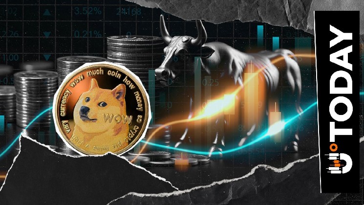 رویای 0.177 دلاری Dogecoin با 30 میلیارد تست مقاومت DOGE روبرو شد