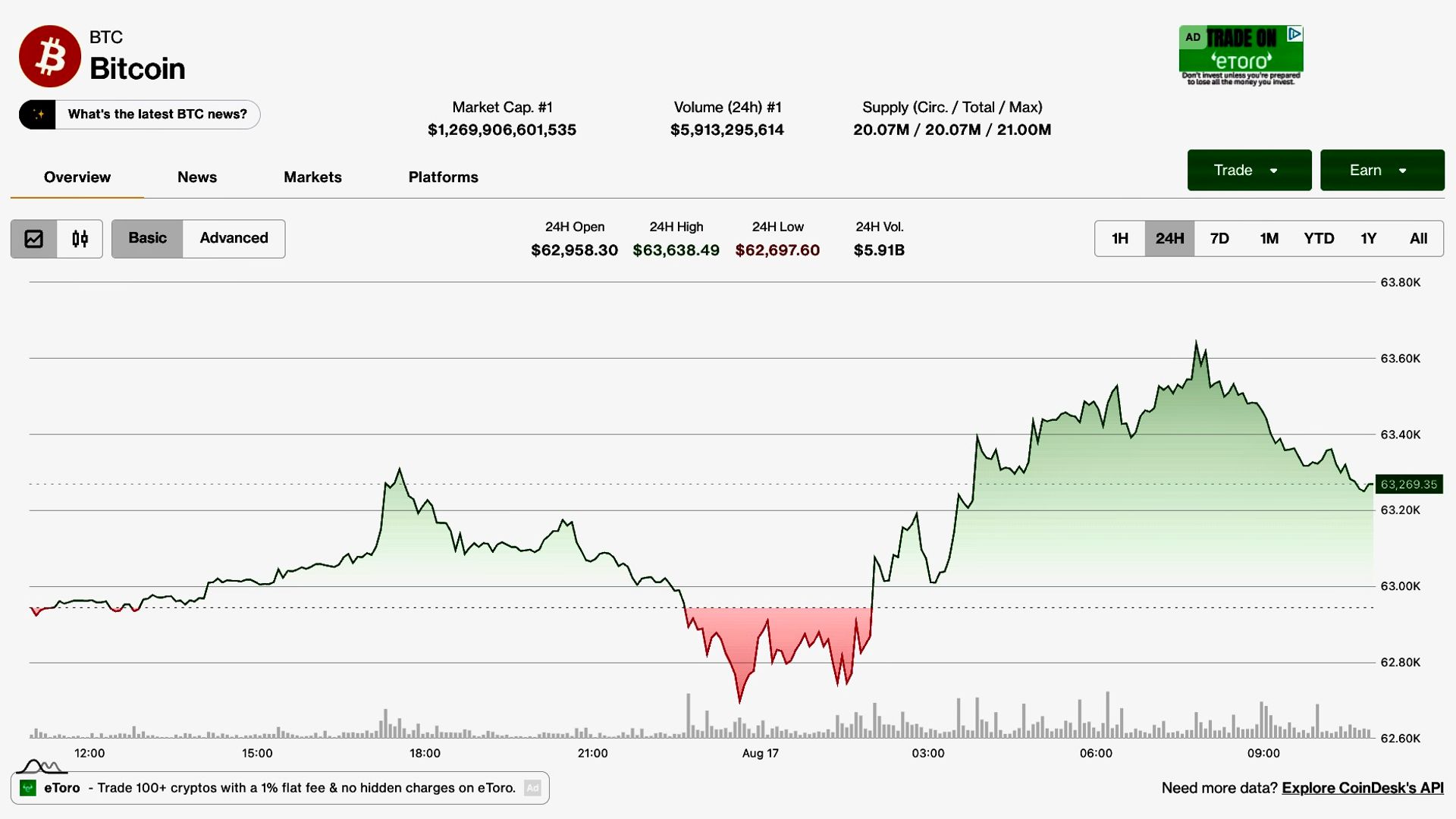 بیت کوین جهش ارزش سهام را دنبال می کند، اما 390 میلیون دلار خروج ETF در هفته، گاوها را عقب نگه می دارد