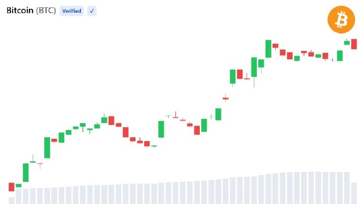 کاهش عرضه بیت کوین با بازگشت 28000 بیت کوین به صرافی ها