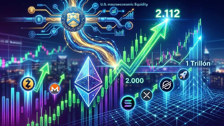 افزایش سریع ZEC، SOL و XRP با افزایش دو ماهه اتریوم