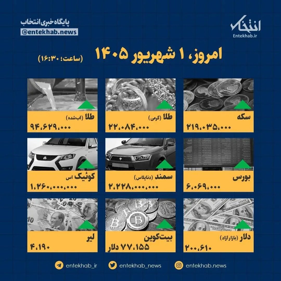 اینفوگرافیک / امروز ۱ شهریور قیمت ها چقدر است؟