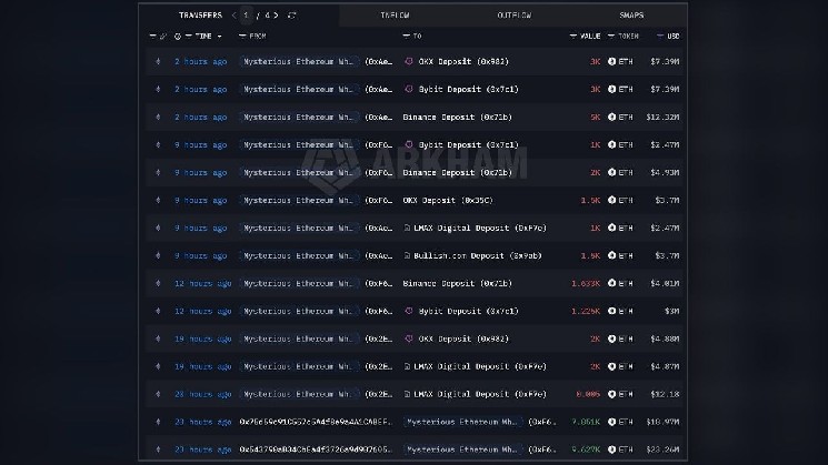چه کسی پشت انتقال 408 میلیون دلاری ETH به صرافی ها است؟
